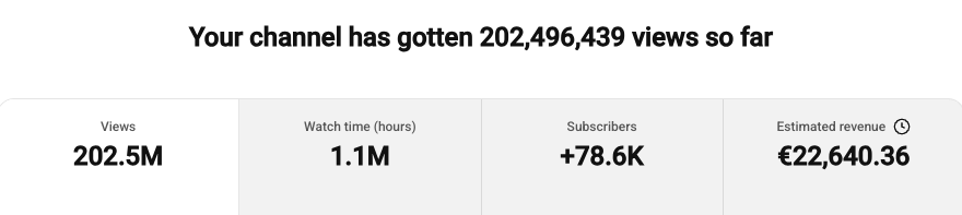 202.5M views · €22,640 revenue