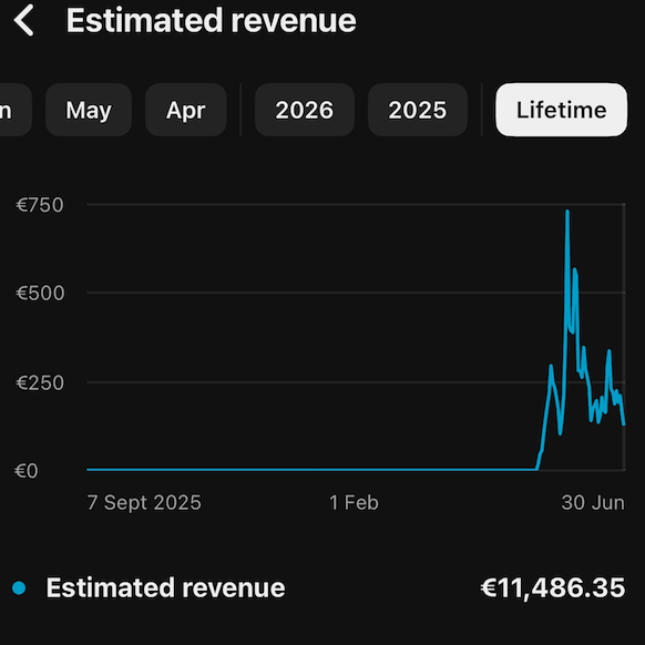 €11,486 from a fresh channel