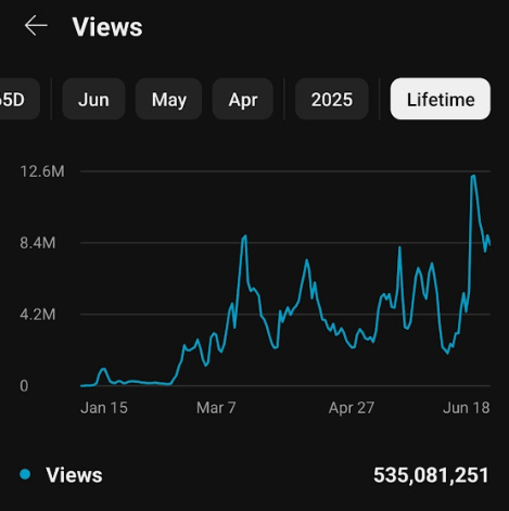 535,081,251 lifetime views