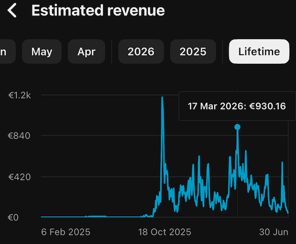 €930 days, scaling daily