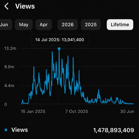1,478,893,409 lifetime views